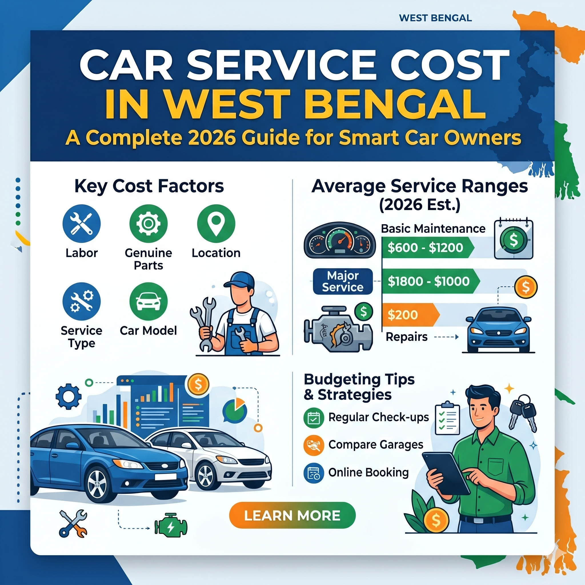 Car Service Cost in West Bengal: A Complete 2026 Guide for Smart Car Owners