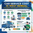 Car Service Cost in Uttar Pradesh – Complete 2026 Guide